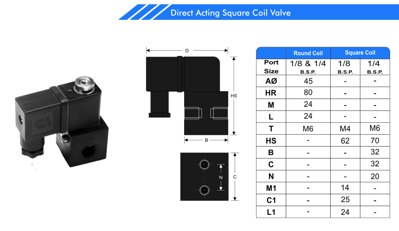 Direct Acting Square Coil Solenoid Valves